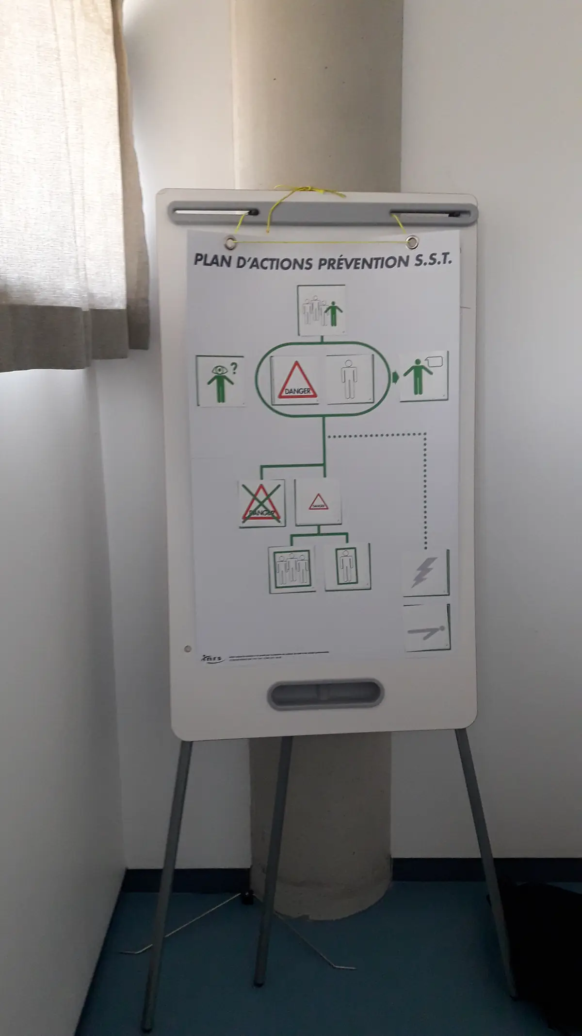 Plan d'Actions Prévention SST de l'INRS