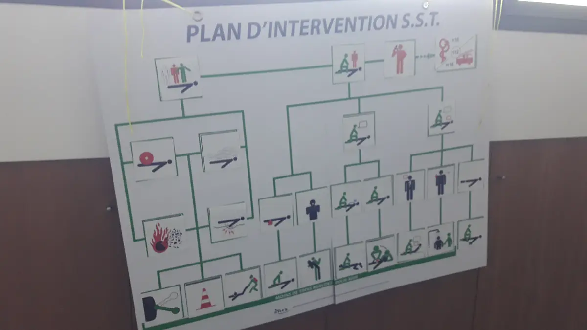 Plan d'intervention SST de l'INRS